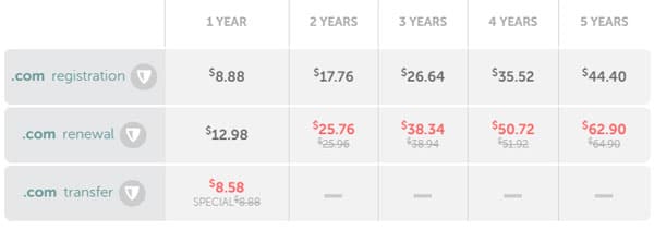  Domain Name Top 5 Cheap Domain Providers