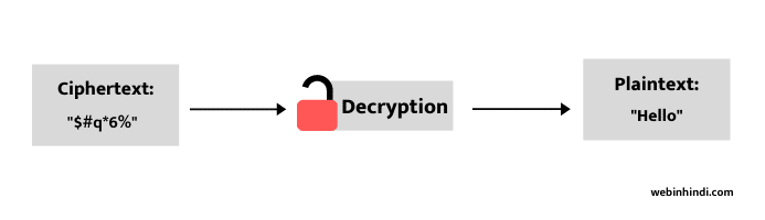 meaning of decryption in hindi