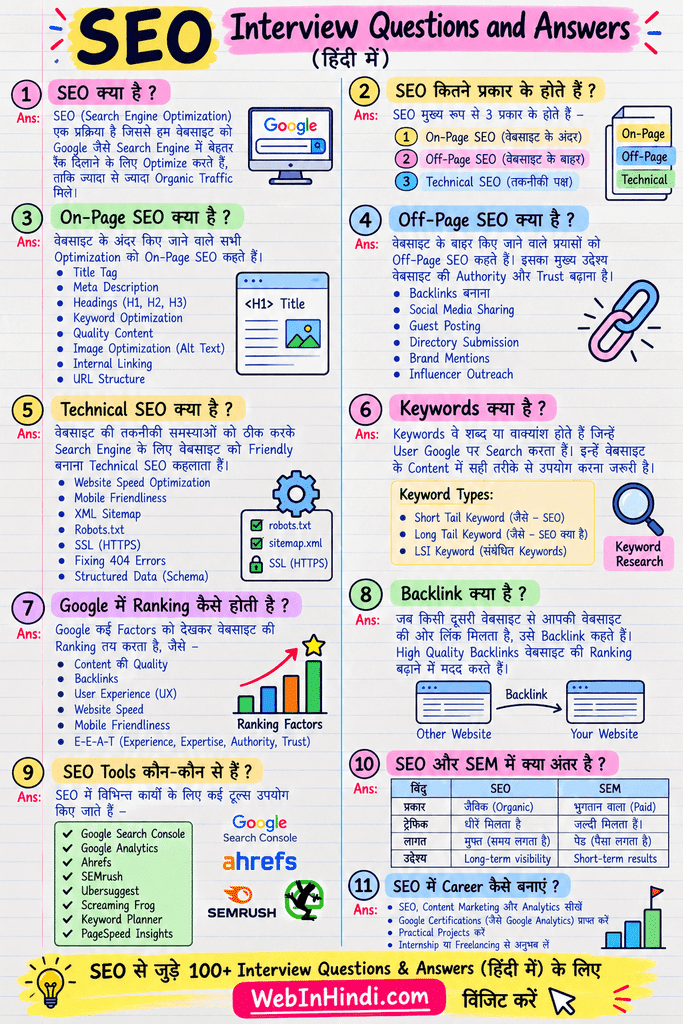 SEO Interview Questions Answers in Hindi SEO Interview Questions Answers in Hindi