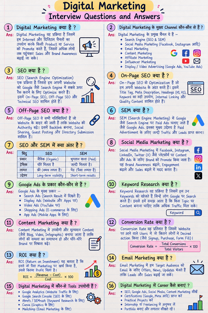 Digital Marketing Interview Questions and Answers in Hindi